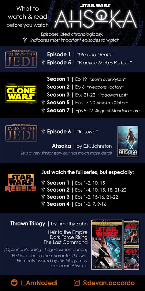 what order should i watch clone wars and rebels|ahsoka clone wars episodes.